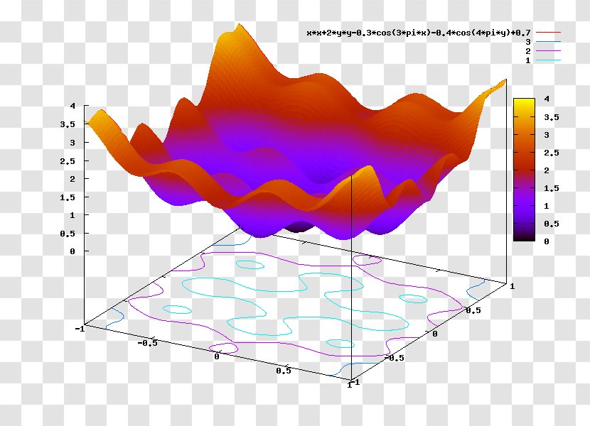 Computer Science Mathematical Optimization Metaheuristic Estimation Of Distribution Algorithm Transparent PNG