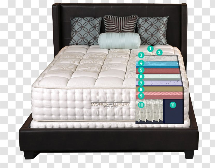 Mattress King Koil Bed Futon Pillow - Air Mattresses Transparent PNG