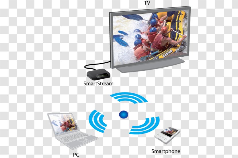 WonderMedia Television Computer Display Device SmartStream Technologies - Communication - Sandy Bridge Transparent PNG