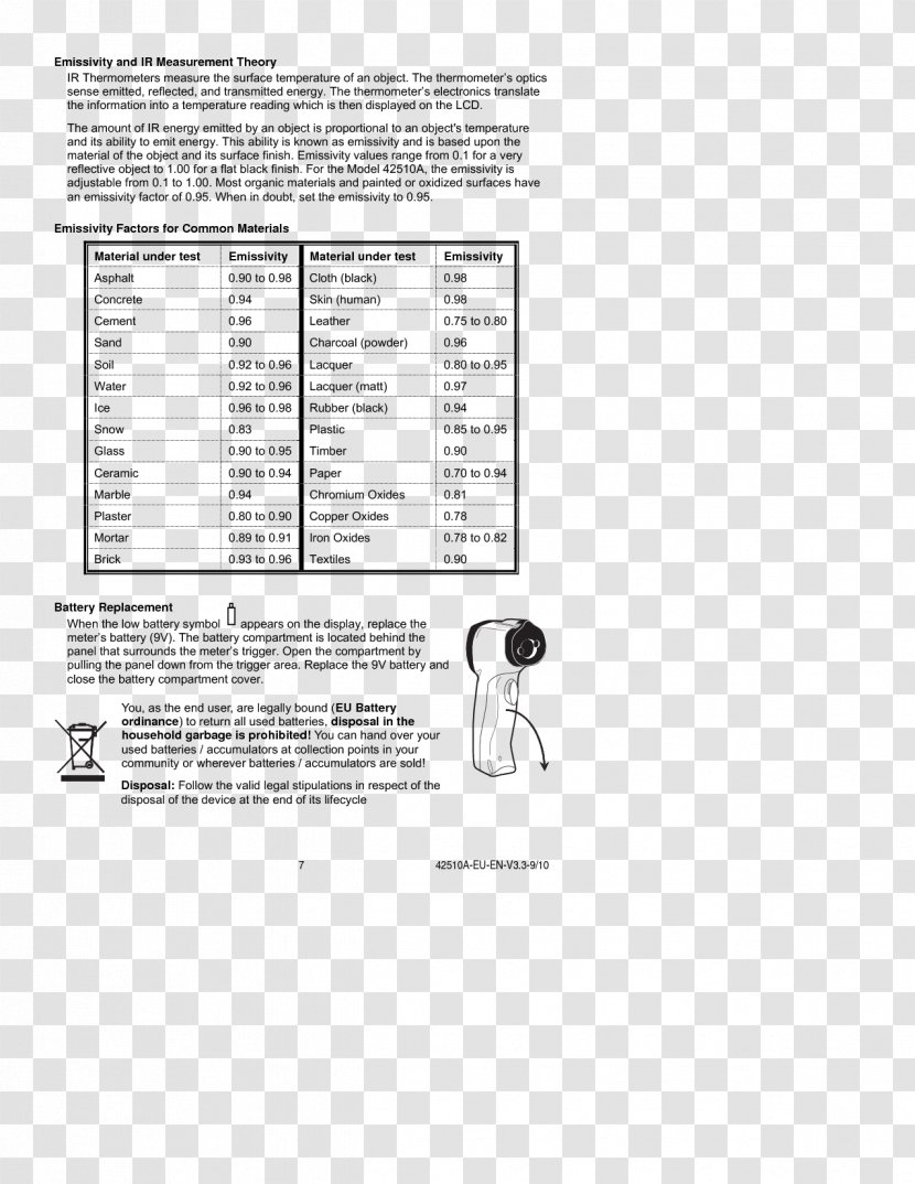 Infrared Thermometers Laser Measurement Display Device - Termometer Transparent PNG