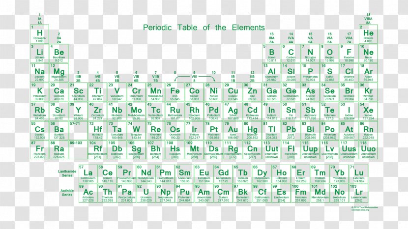 Periodic Table Chemical Element Group Atomic Mass - Brand Transparent PNG