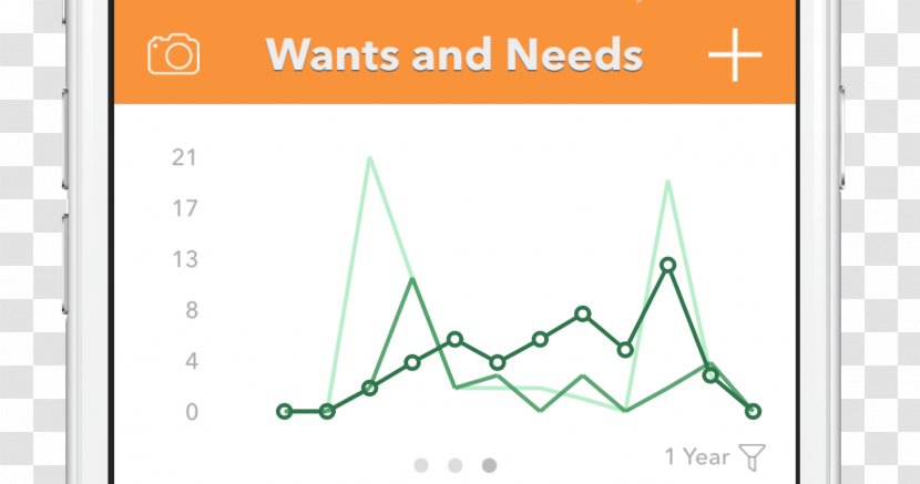 Line Chart Need Want Diagram - Gratitude Transparent PNG