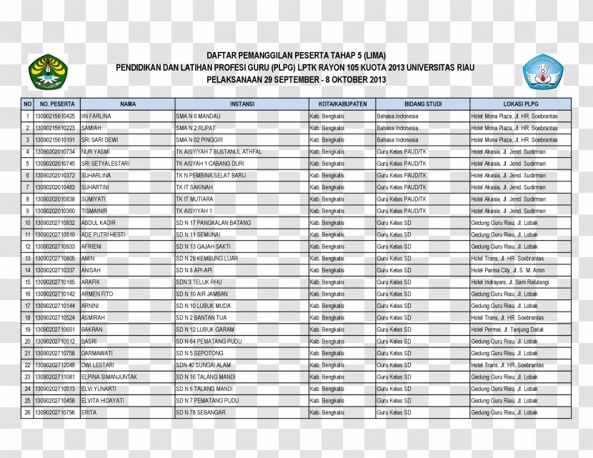 Riau University 0 Rayon Lingga Regency 1 - Elementary School - Universitas Transparent PNG