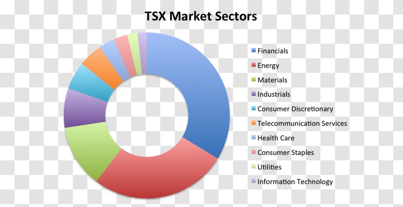 Industry Market Sector Economic Steel Economy - Of Canada - Dont Share Transparent PNG