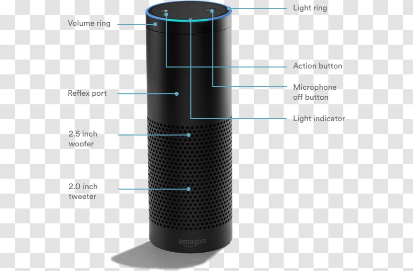 Amazon Echo Plus Amazon.com Vivint Alexa - Multimedia - Ring Transparent PNG