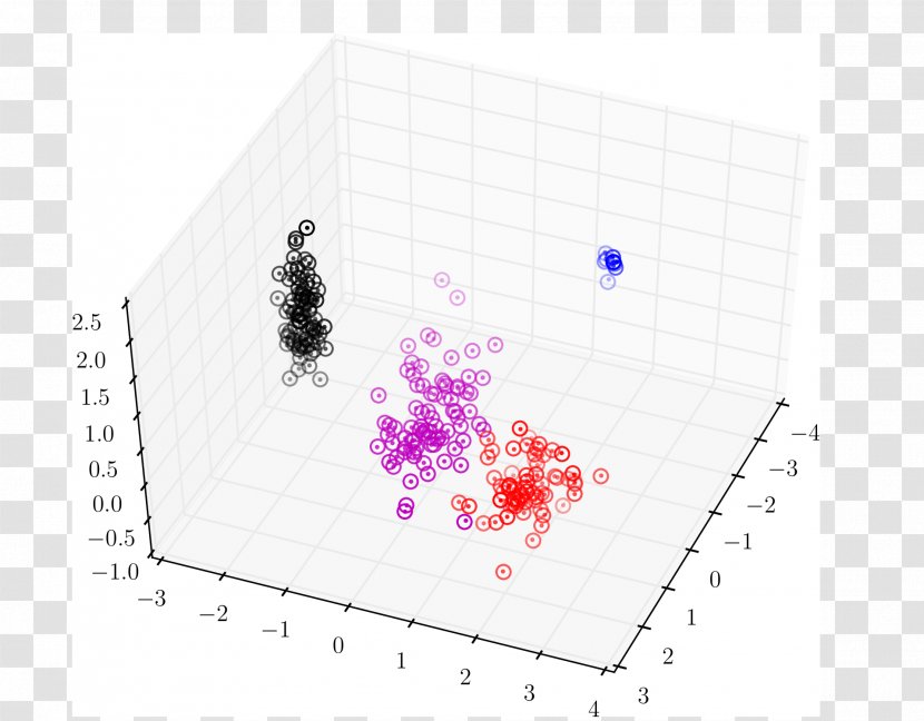 Flow Cytometry Cell Measurement Data - Text - Population Projection Formula Transparent PNG