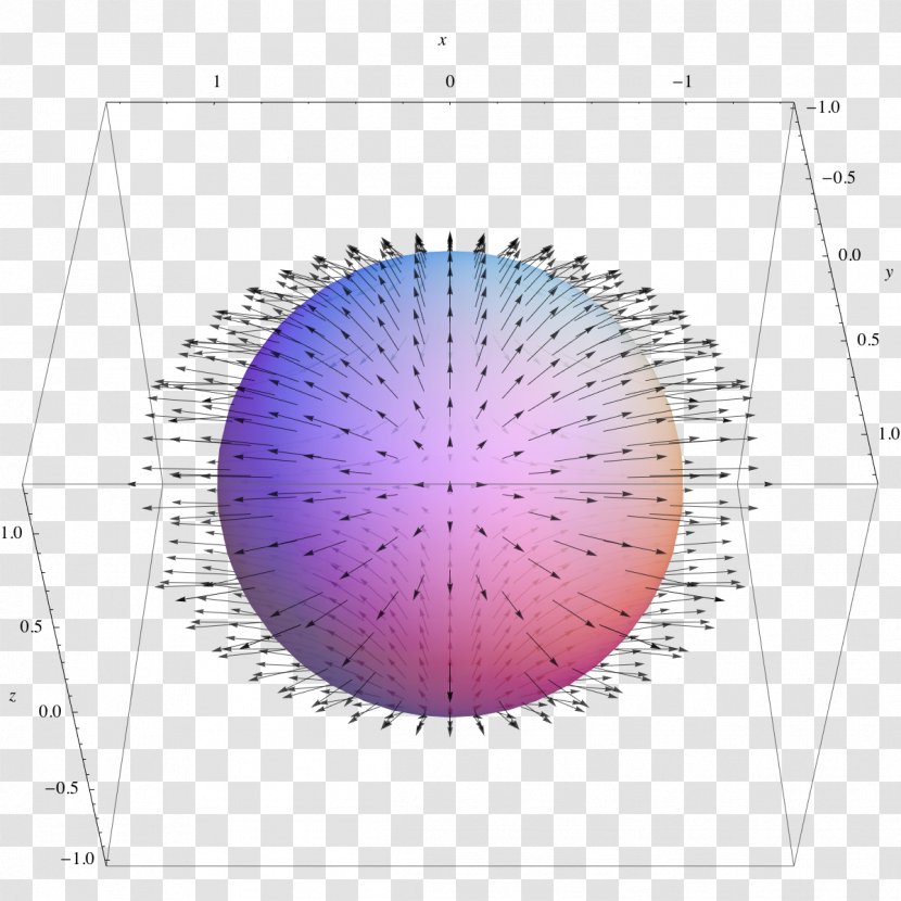 Vector Field Divergence Theorem - Physics - Euclidean Transparent PNG