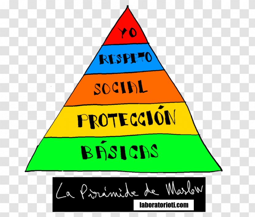Maslow's Hierarchy Of Needs Motivation Pyramid Fundamental Human - Theory - Maslow Transparent PNG