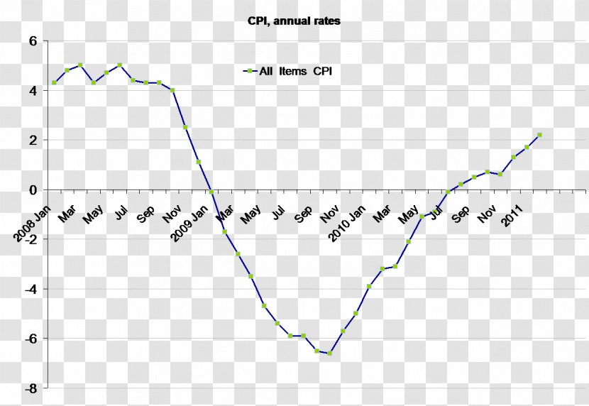 Line Point Angle - Area - Cpi Growth Value Transparent PNG
