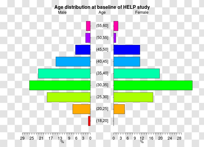 Plot Population Pyramid Chart Diagram - Human Transparent PNG