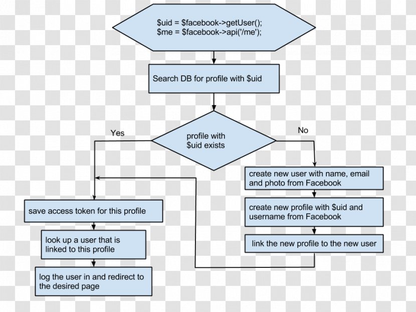 Line Organization Angle Diagram - Text Transparent PNG