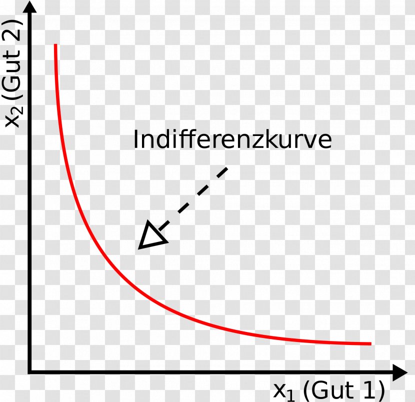 Indifference Curve Konvex és Konkáv Függvény Algemene Economie Marginal Rate Of Substitution Utility - Area - Curves Transparent PNG