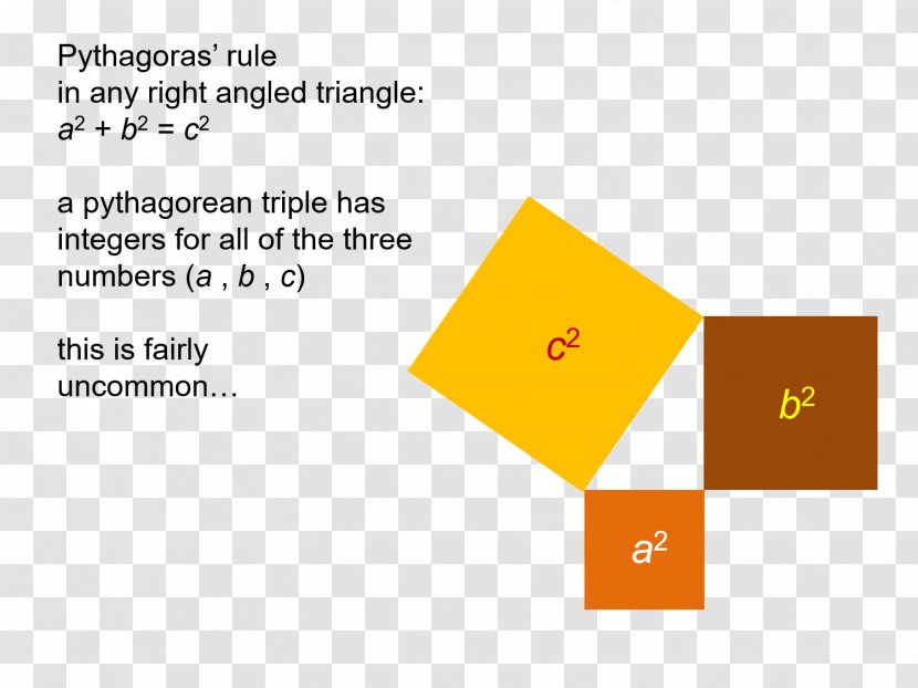 Pythagorean Triple Theorem Triangle Mathematics Number Transparent PNG