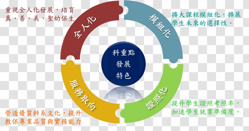 OODA Loop PDCA Människans Reaktionstid Information Security Behavior - Video Editor Transparent PNG