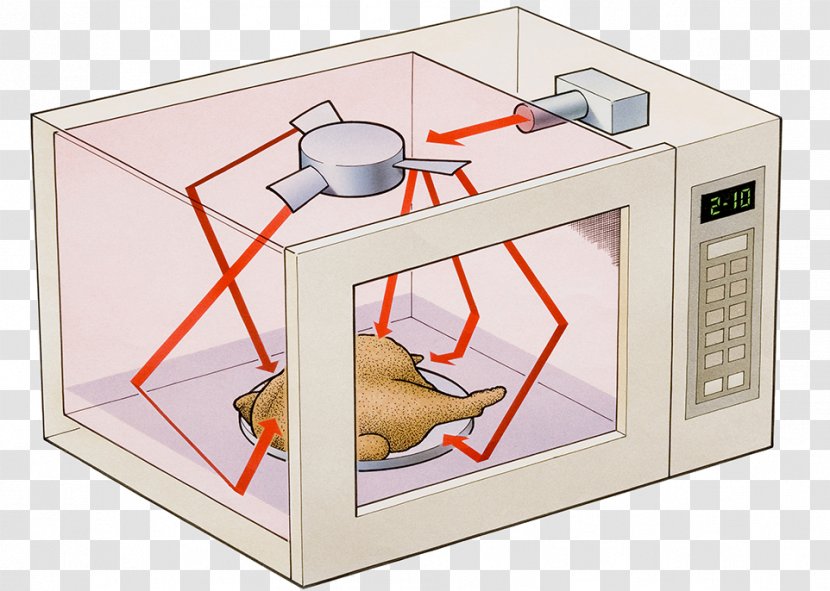 Microwave Oven Radiation Light - Radio Wave - Principle Of Structure Transparent PNG