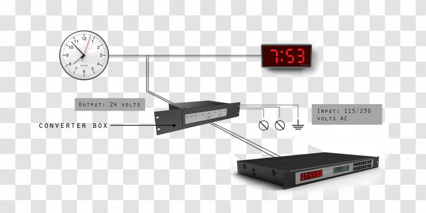 Electronics Accessory Clock System Electrical Cable Wire - Converter Box Transparent PNG