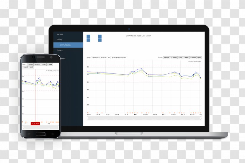 Handheld Devices Tire-pressure Monitoring System Truck Mobile Phones - Smartphone Transparent PNG