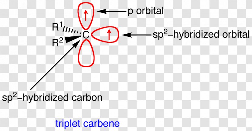 Carbene Singlet State Carbenoid Chemistry Triplet - Structure - Lone Pair Transparent PNG