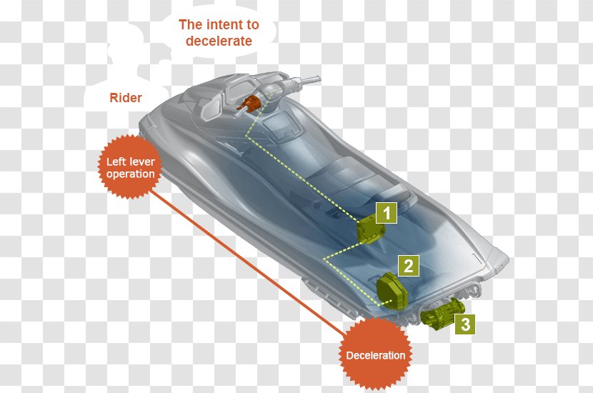 Boat Yamaha Motor Company WaveRunner Personal Watercraft - Ski - Engine Control Unit Problems Transparent PNG