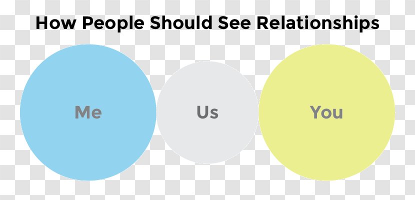 Brand Organization Circle - Mutual Understanding Transparent PNG