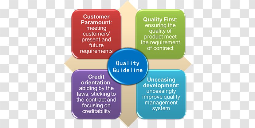 SWOT Analysis Public Relations Market Research Marketing - Brand - Quality Assurance Transparent PNG