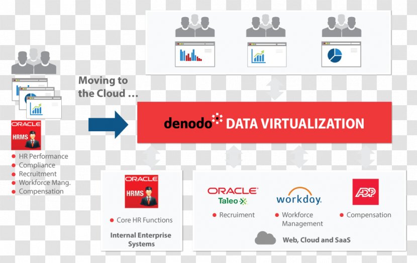 Data Virtualization Software As A Service Integration - Extraction - Cloud Computing Transparent PNG