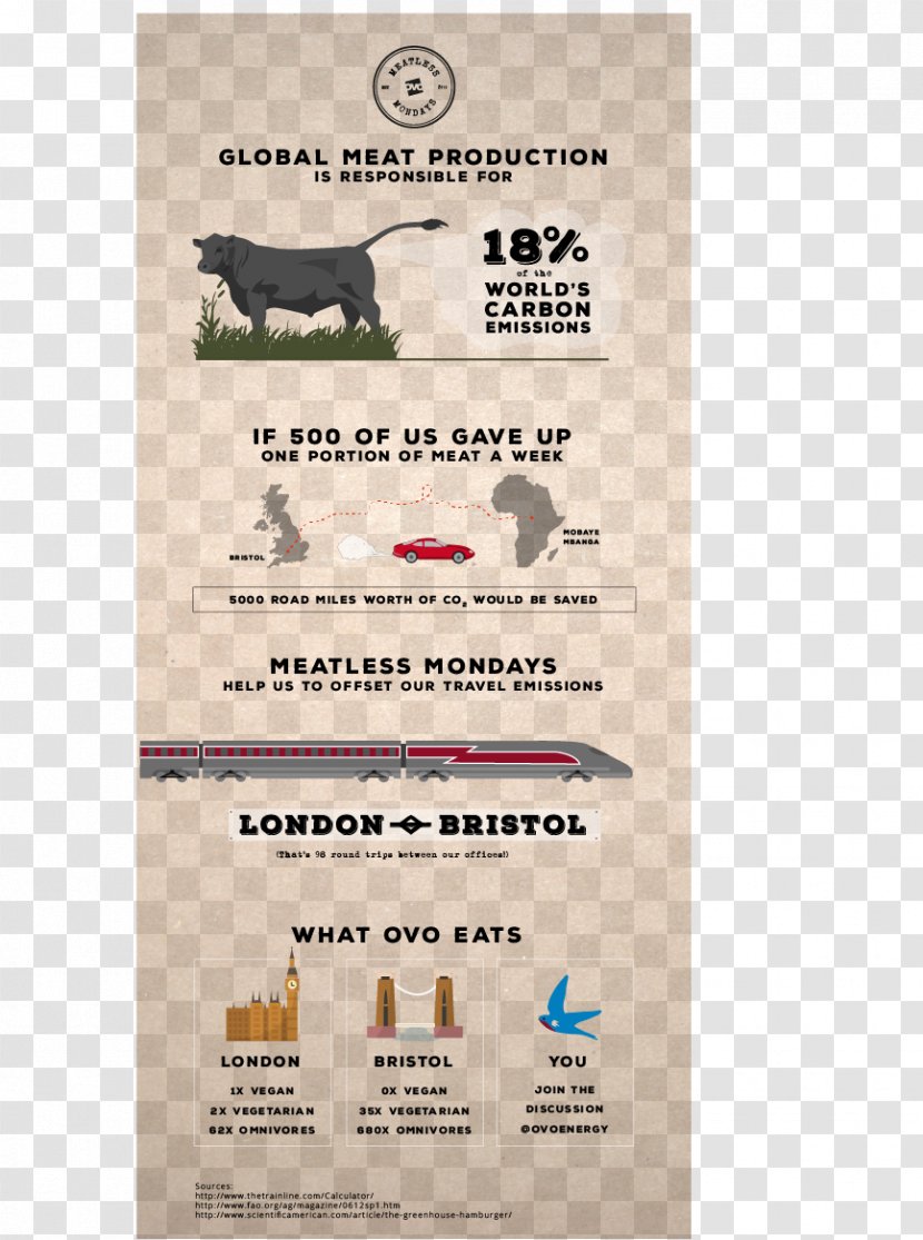 Infographic Meatless Monday Ethics Of Eating Meat Natural Environment Transparent PNG