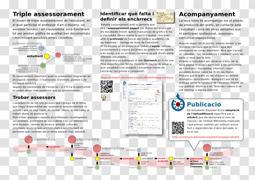 Line Brochure - Design Transparent PNG