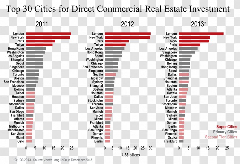 JLL Real Estate Investing Investment Investor - Jll Transparent PNG