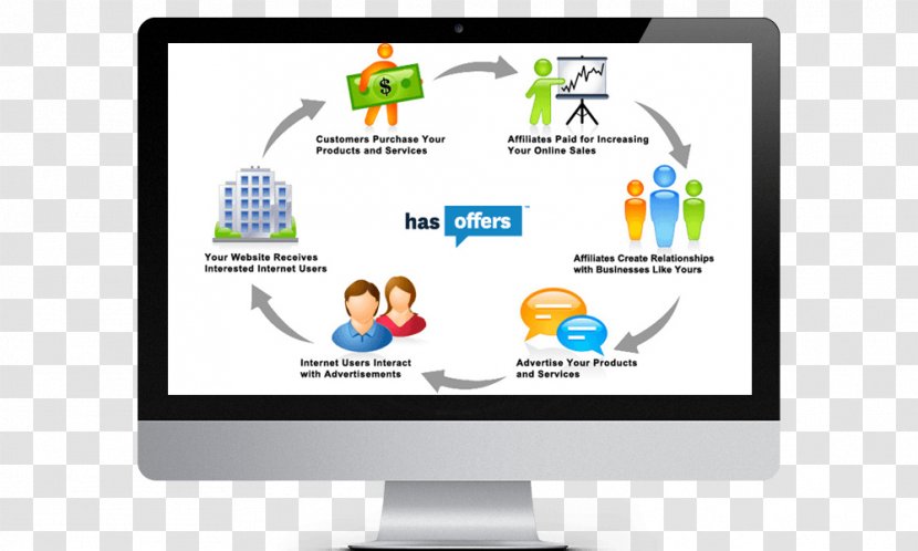 Digital Marketing Affiliate Online Advertising - Performancebased Transparent PNG
