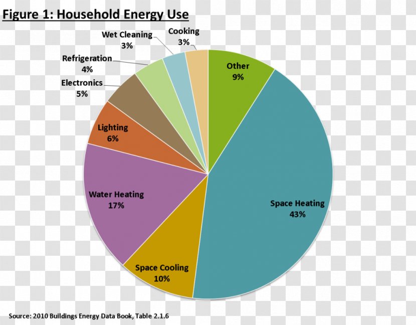 Water Footprint Energy Residential Use In The U.S. And Canada Household - Hydropower Transparent PNG
