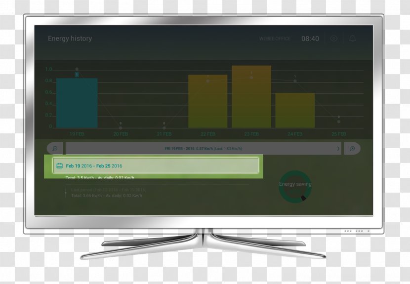 LCD Television Computer Monitors Flat Panel Display Device - Energy Bar Transparent PNG