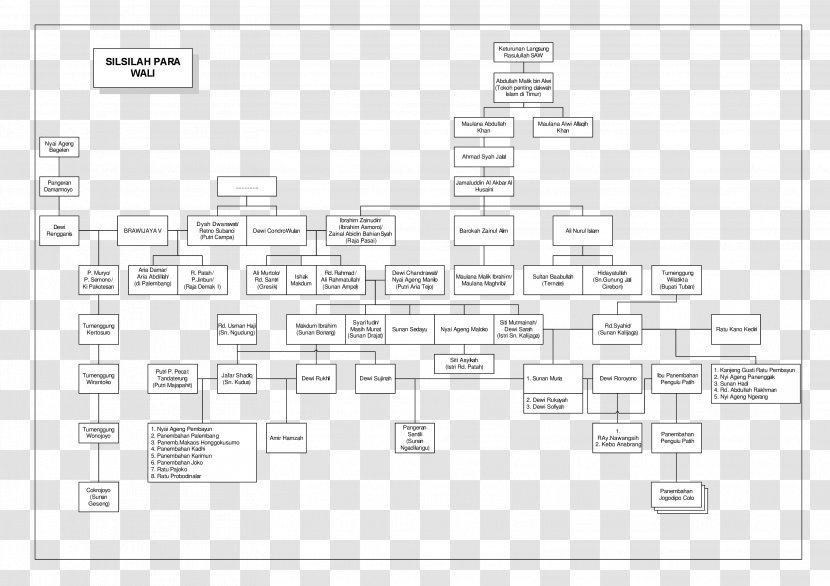 Floor Plan Line Pattern - Area Transparent PNG