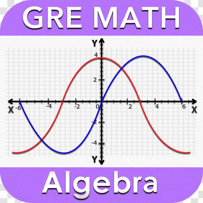 Graduate Record Examinations SAT GRE Mathematics Test Algebra - Sat Transparent PNG