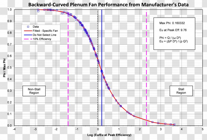 Volumetric Flow Rate Specific Fan Power Airflow Plot Transparent PNG