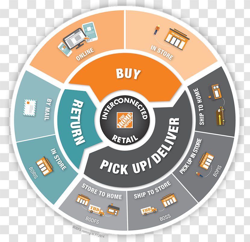The Home Depot Supply Chain Management Retail Omnichannel - Nysehd - Business Transparent PNG