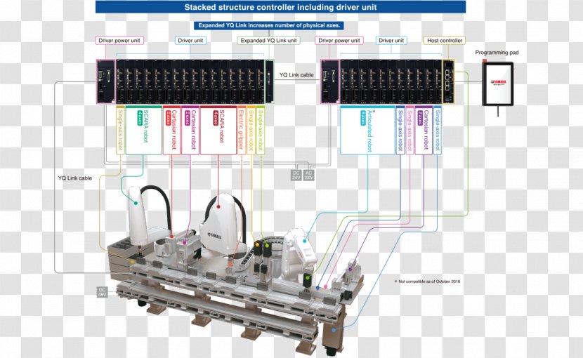 Yamaha Motor Company Corporation Automation Robot System - Machine Transparent PNG