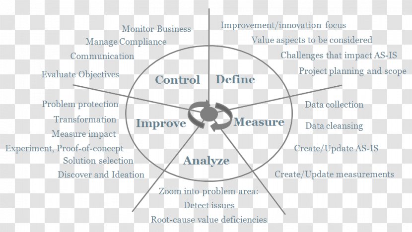 Line Technology Angle Diagram - Business Cycle Transparent PNG