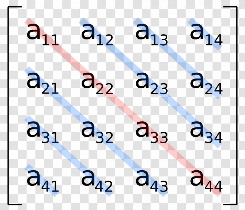 Diagonal Matrix Main Rotation - Angle Transparent PNG