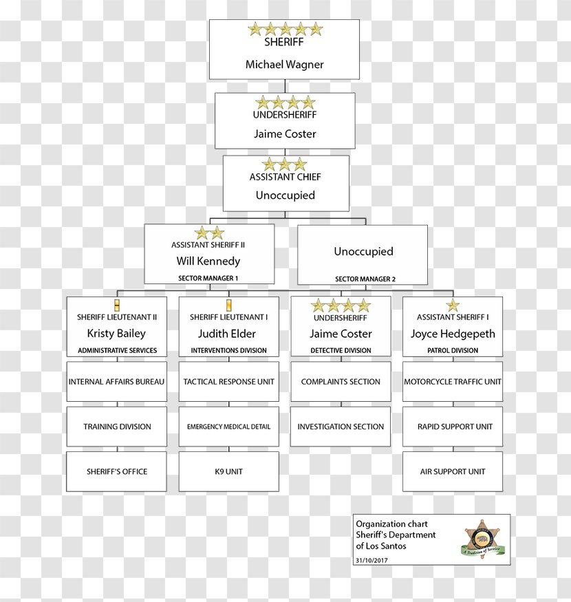 Organizational Chart Los Angeles County Sheriff's Department Departments Of France - Sheriff Transparent PNG