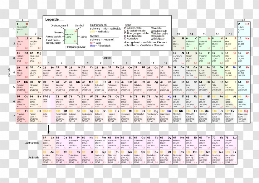 Periodic Table Tantalum Chemistry Symbol Ring - Plan Transparent PNG