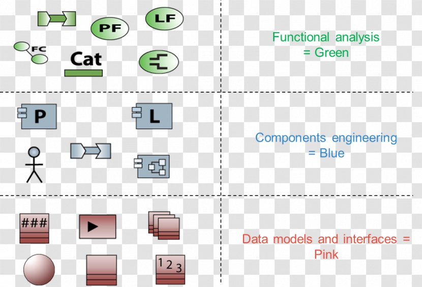 Brand Technology Font - Color Level Diagram Transparent PNG