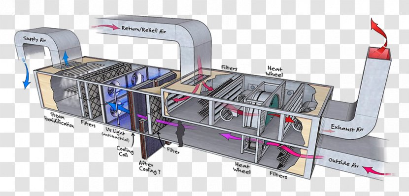 Air Handler Hvac Control System Conditioning Chilled Water Diagram Condi Transparent Png