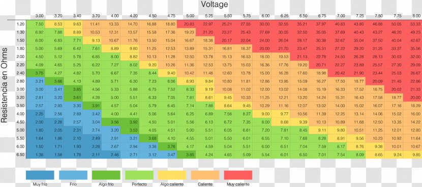 Electronic Cigarette Voltage Ohm's Law Electrical Resistance And Conductance - Tree - Tabla Transparent PNG