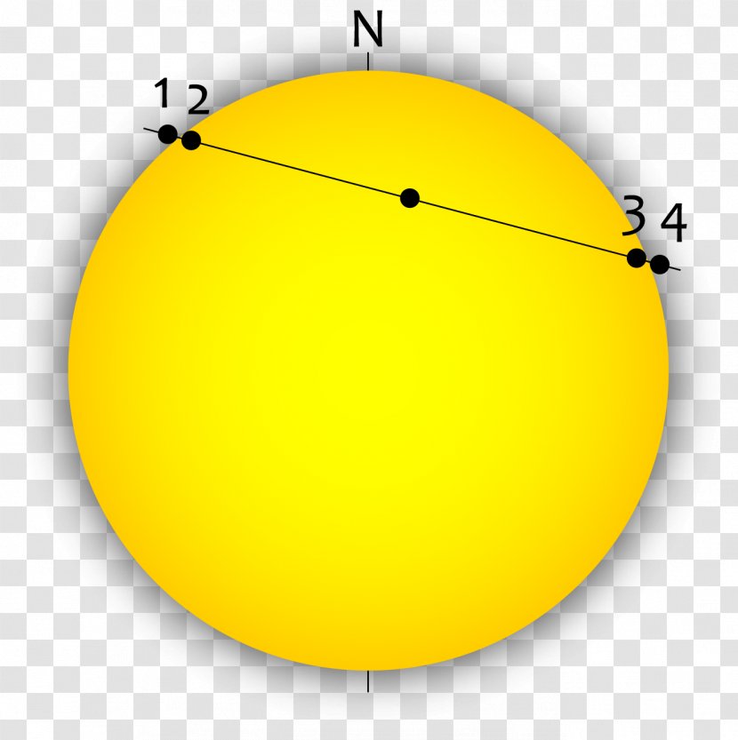 The Transit Of Venus Circle Astronomy Area Transparent PNG