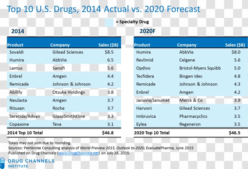 AbbVie Inc. Pharmaceutical Drug Adalimumab Ibrutinib - Nasdaqgern - Biologic Transparent PNG