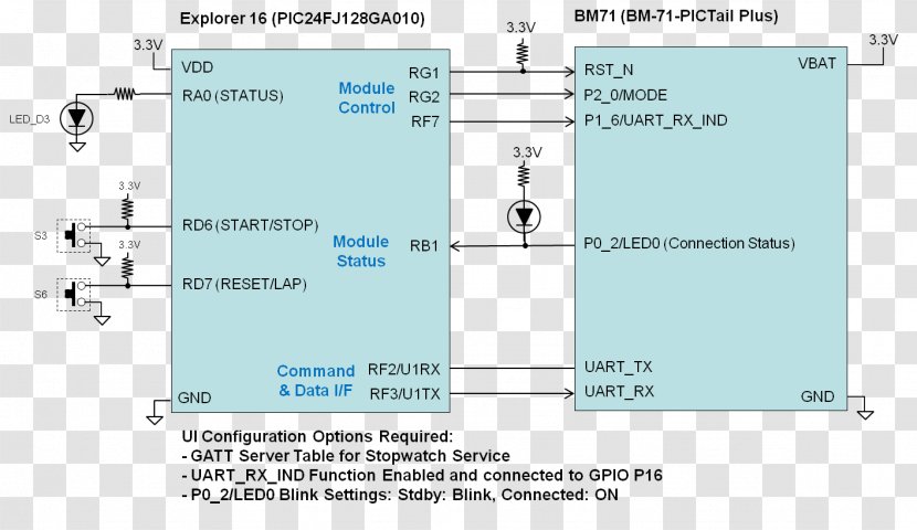 Wiring Diagram Chart GMB Class 71 Stopwatch - Digital Timing - Interface Transparent PNG