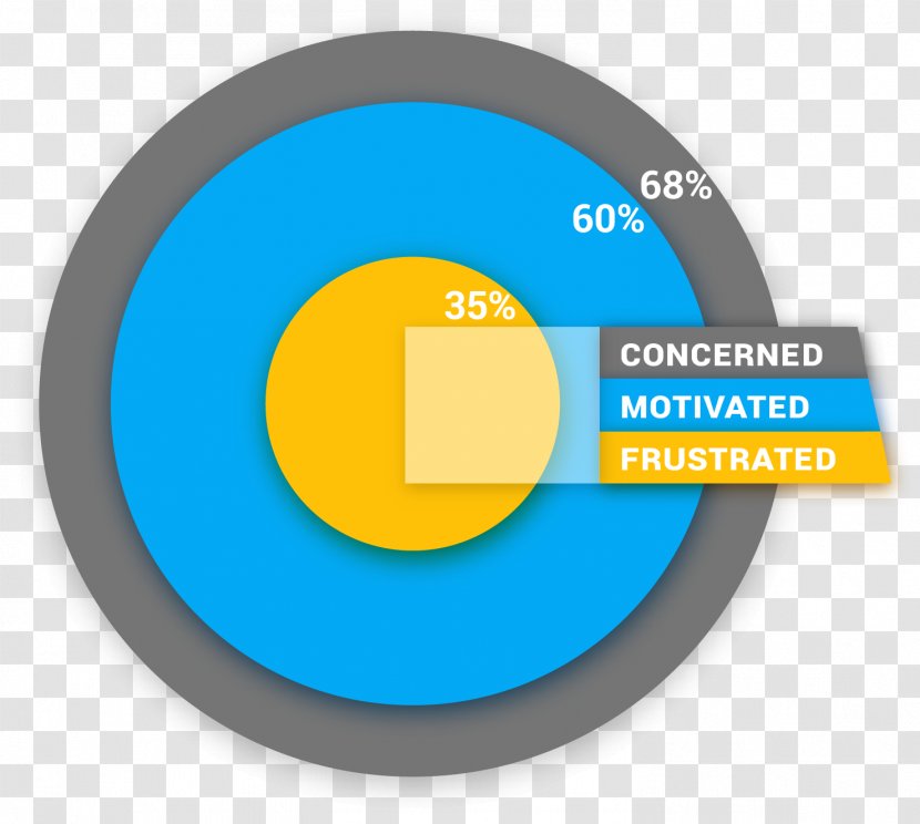 Data Analysis Analytics Industry - Retail Transparent PNG