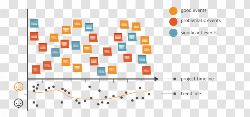 Retrospective Timeline Agile Software Development Scrum - Iteration - New Transparent PNG