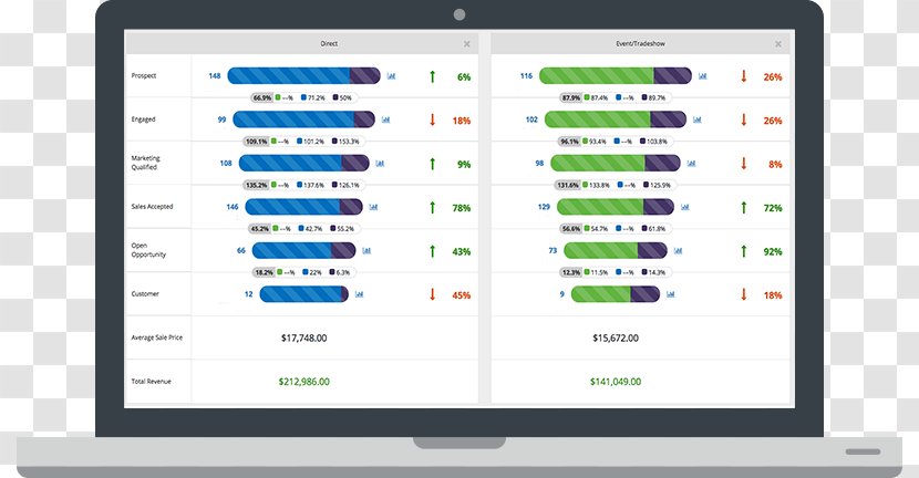 Computer Program Marketing Sales Pardot Pricing - Media - Funnel Analysis Transparent PNG